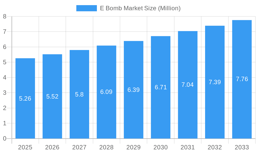 E Bomb Market Market Size and Forecast (2024-2030)