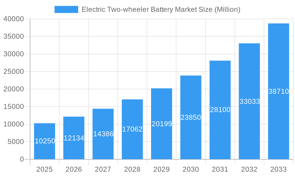 Electric Two-wheeler Battery Market Market Size and Forecast (2024-2030)