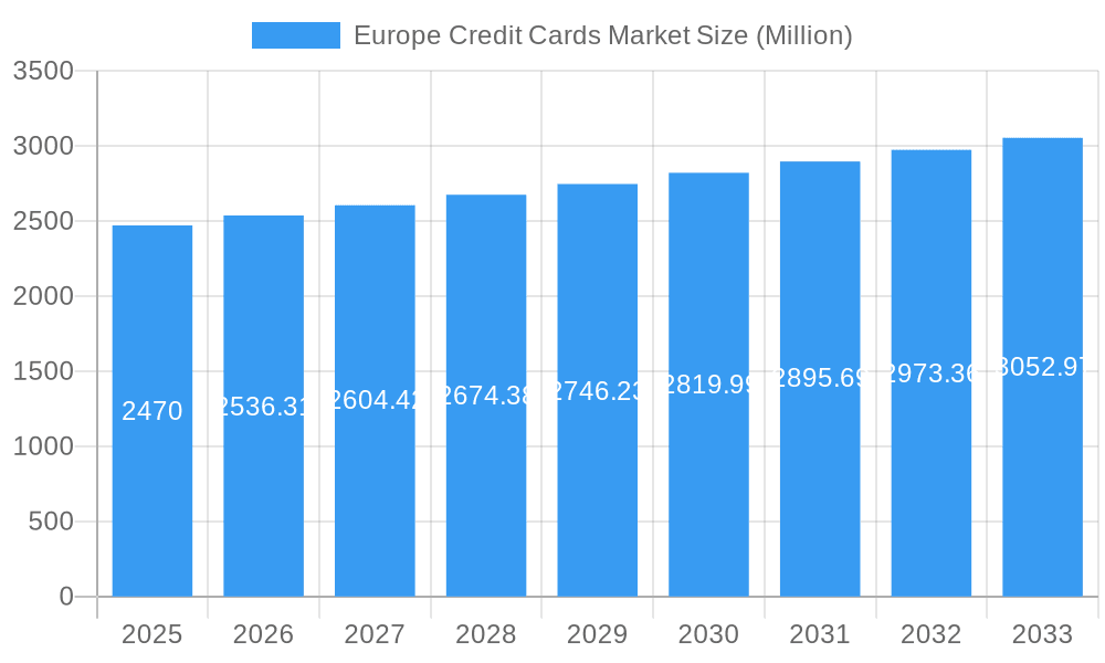 Europe Credit Cards Market Market Size and Forecast (2024-2030)