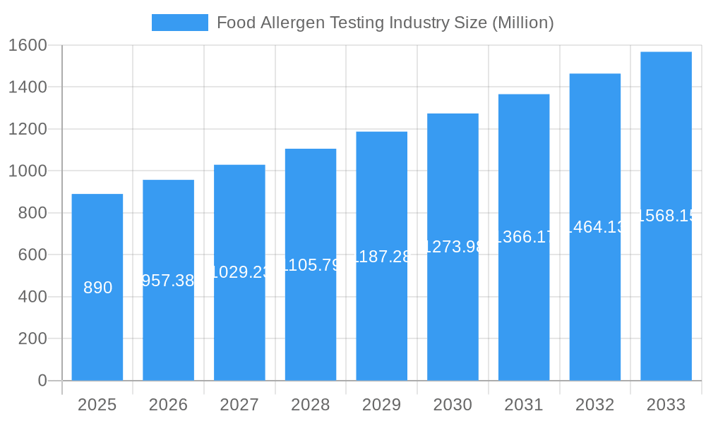 Food Allergen Testing Industry Market Size and Forecast (2024-2030)