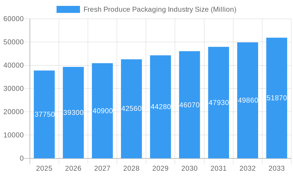 Fresh Produce Packaging Industry Market Size and Forecast (2024-2030)
