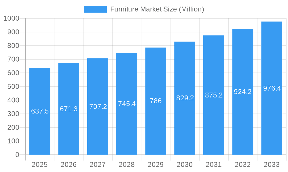Furniture Market Market Size and Forecast (2024-2030)