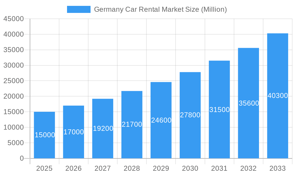 Germany Car Rental Market Market Size and Forecast (2024-2030)