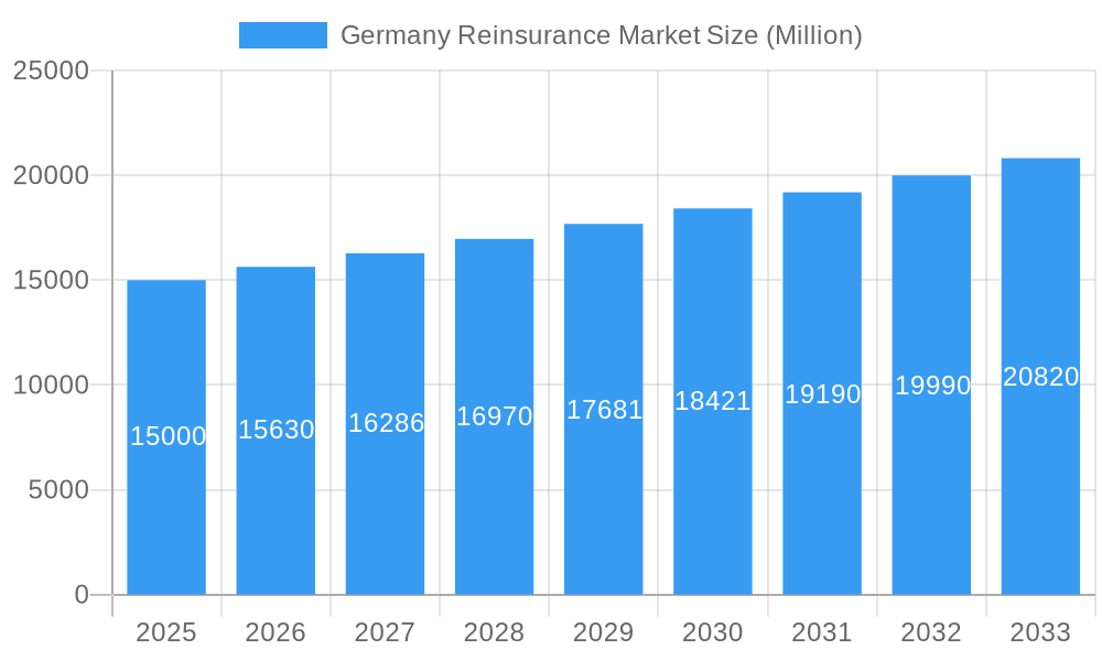 Germany Reinsurance Market Market Size and Forecast (2024-2030)