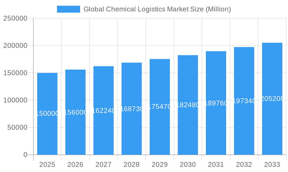 Global Chemical Logistics Market Market Size and Forecast (2024-2030)