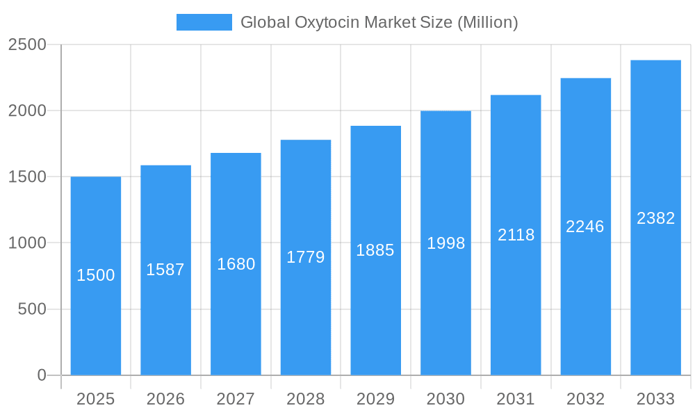 Global Oxytocin Market Market Size and Forecast (2024-2030)