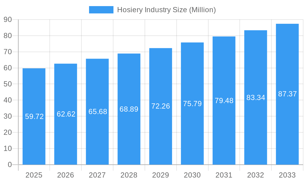 Hosiery Industry Market Size and Forecast (2024-2030)
