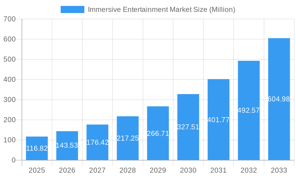 Immersive Entertainment Market Market Size and Forecast (2024-2030)