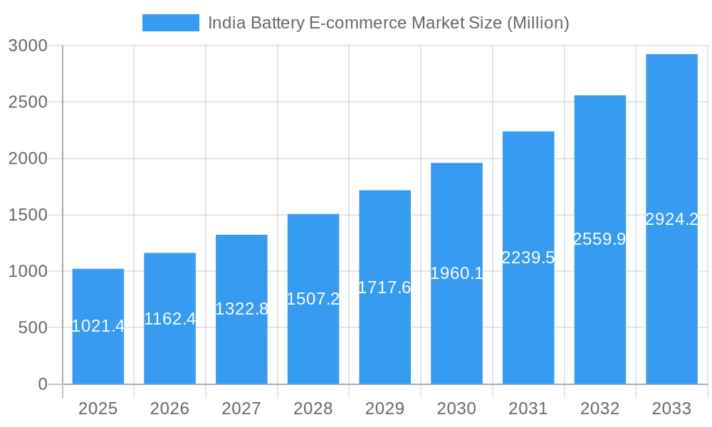 India Battery E-commerce Market Market Size and Forecast (2024-2030)