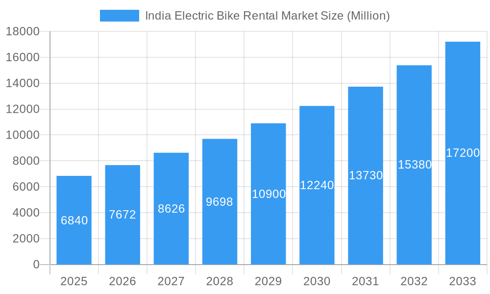 India Electric Bike Rental Market Market Size and Forecast (2024-2030)