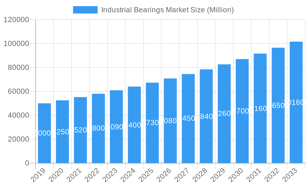 Industrial Bearings Market Market Size and Forecast (2024-2030)