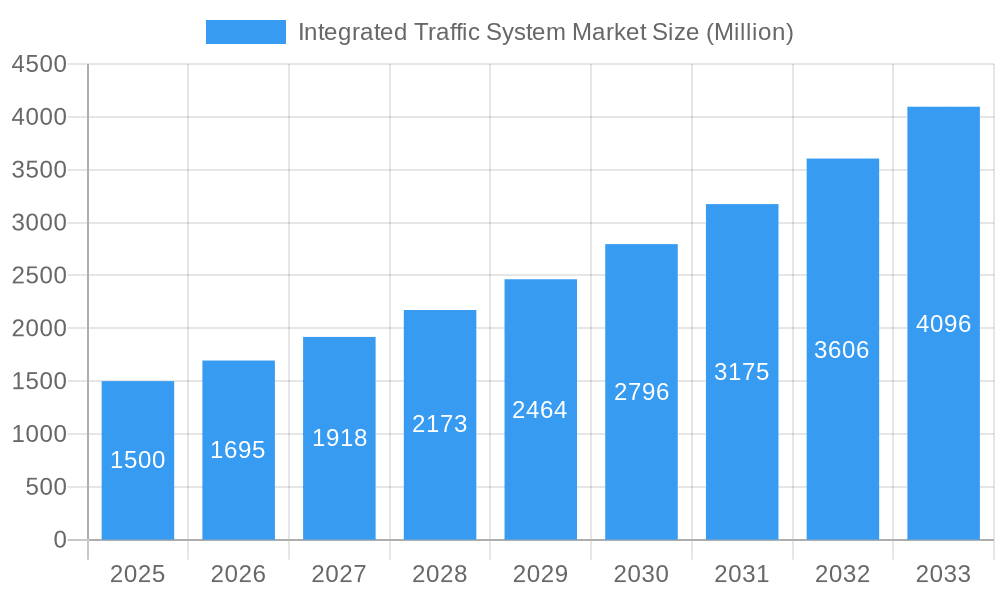 Integrated Traffic System Market Market Size and Forecast (2024-2030)
