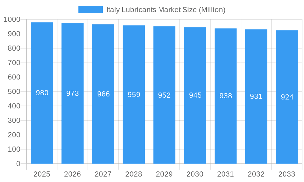 Italy Lubricants Market Market Size and Forecast (2024-2030)