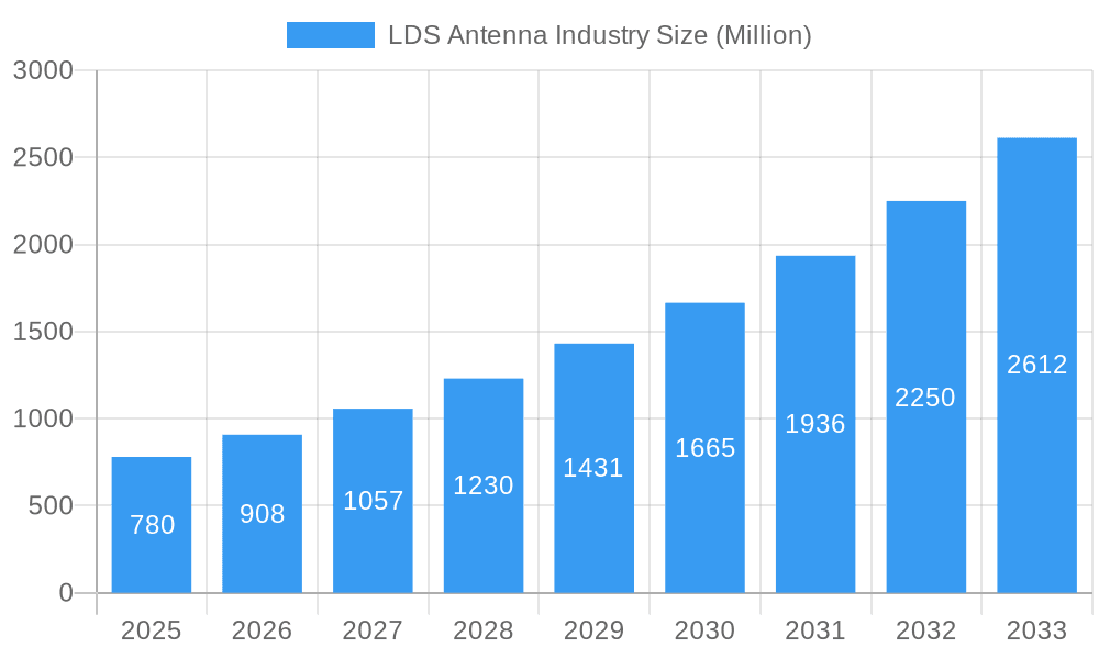 LDS Antenna Industry Market Size and Forecast (2024-2030)
