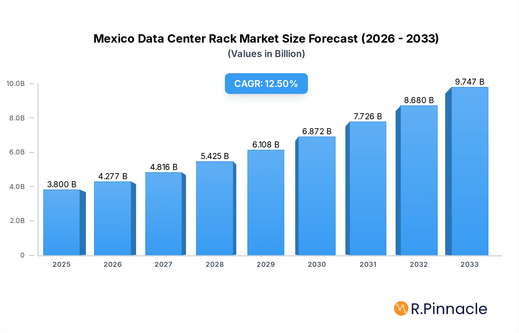 Mexico Data Center Rack Market  Market Size and Forecast (2024-2030)