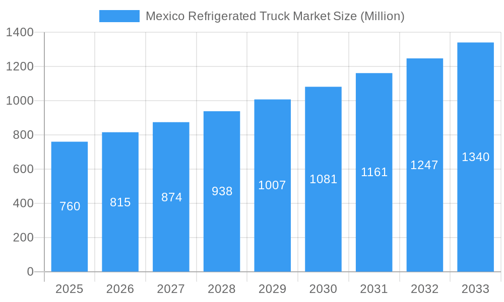 Mexico Refrigerated Truck Market Market Size and Forecast (2024-2030)