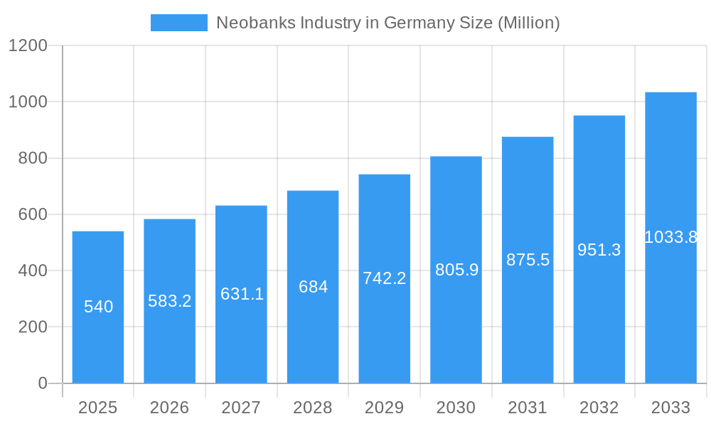 Neobanks Industry in Germany Market Size and Forecast (2024-2030)