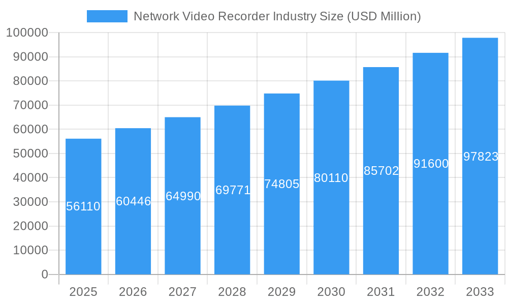 Network Video Recorder Industry Market Size and Forecast (2024-2030)