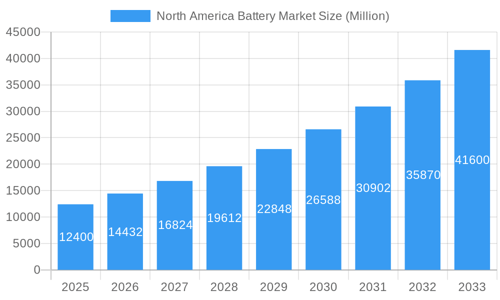 North America Battery Market Market Size and Forecast (2024-2030)