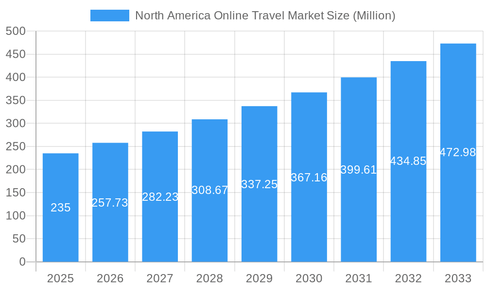 North America Online Travel Market Market Size and Forecast (2024-2030)