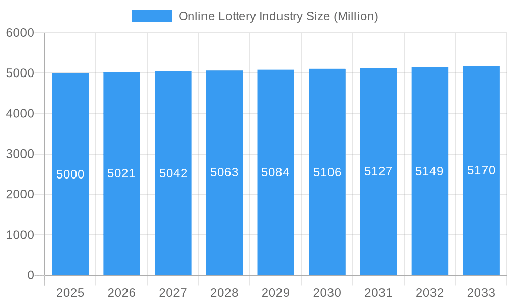 Online Lottery Industry Market Size and Forecast (2024-2030)