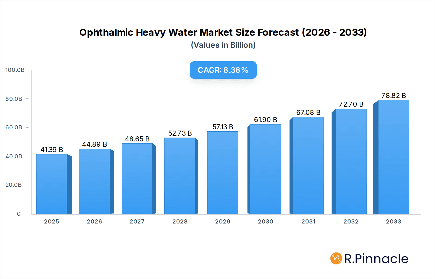 Ophthalmic Heavy Water Market Size and Forecast (2024-2030)