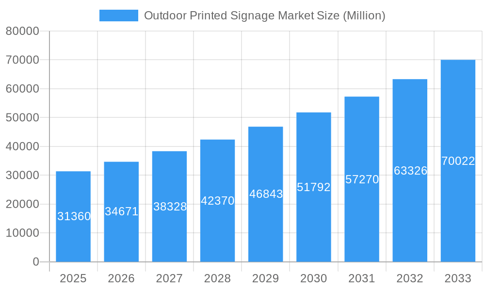 Outdoor Printed Signage Market Market Size and Forecast (2024-2030)