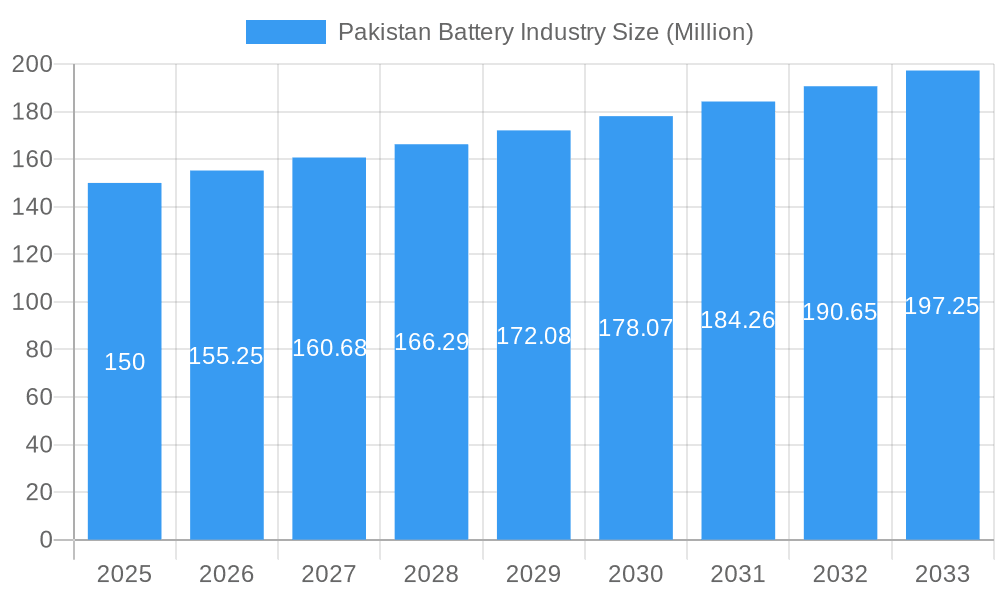 Pakistan Battery Industry Market Size and Forecast (2024-2030)