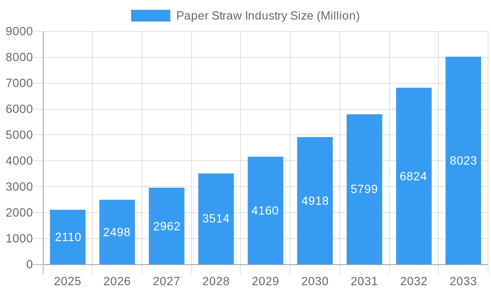 Paper Straw Industry Market Size and Forecast (2024-2030)
