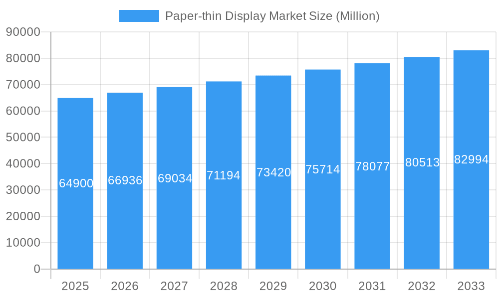 Paper-thin Display Market Market Size and Forecast (2024-2030)
