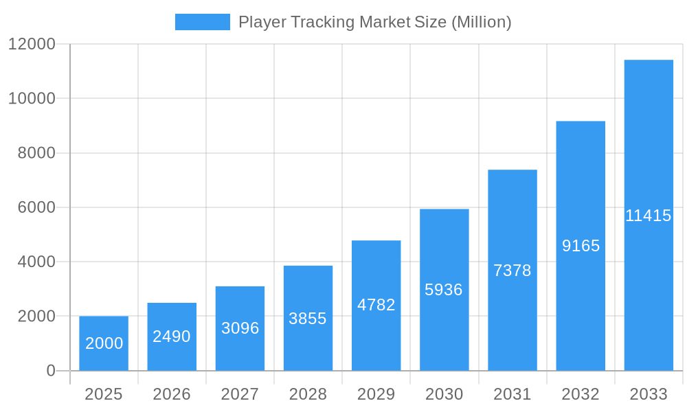Player Tracking Market Market Size and Forecast (2024-2030)
