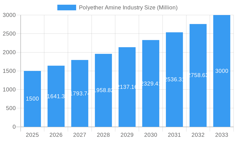 Polyether Amine Industry Market Size and Forecast (2024-2030)