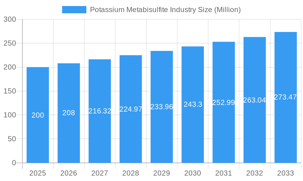 Potassium Metabisulfite Industry Market Size and Forecast (2024-2030)