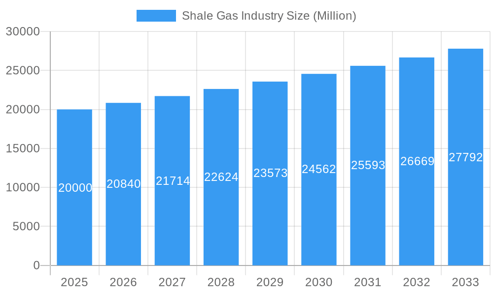Shale Gas Industry Market Size and Forecast (2024-2030)