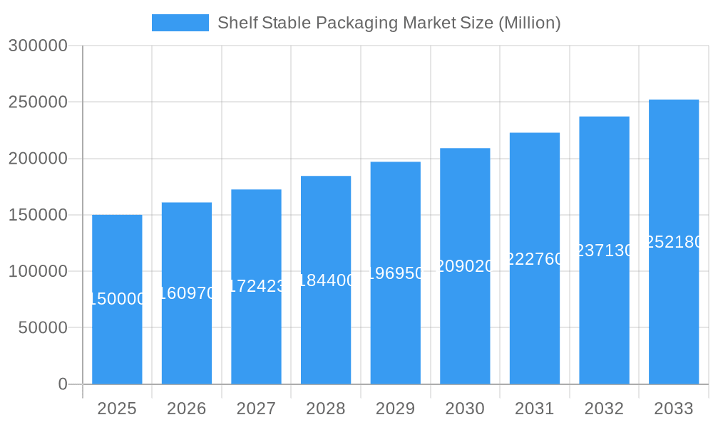 Shelf Stable Packaging Market Market Size and Forecast (2024-2030)