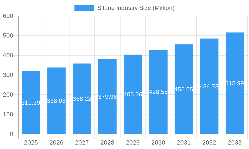 Silane Industry Market Size and Forecast (2024-2030)