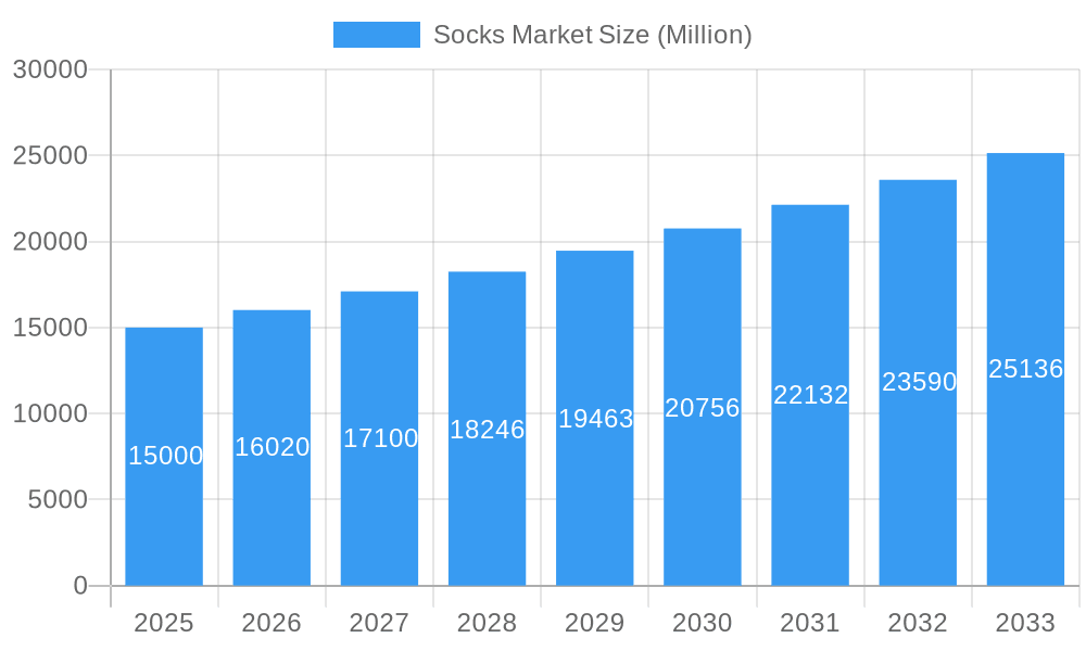 Socks Market Market Size and Forecast (2024-2030)