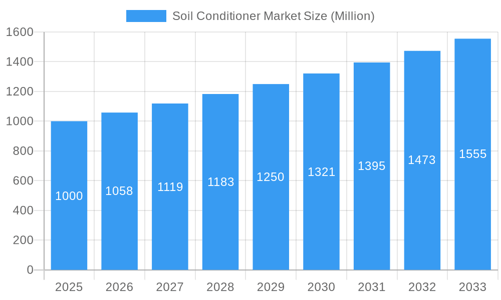 Soil Conditioner Market Market Size and Forecast (2024-2030)