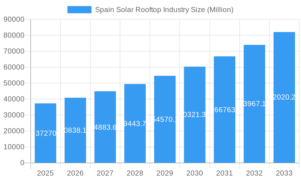 Spain Solar Rooftop Industry Market Size and Forecast (2024-2030)