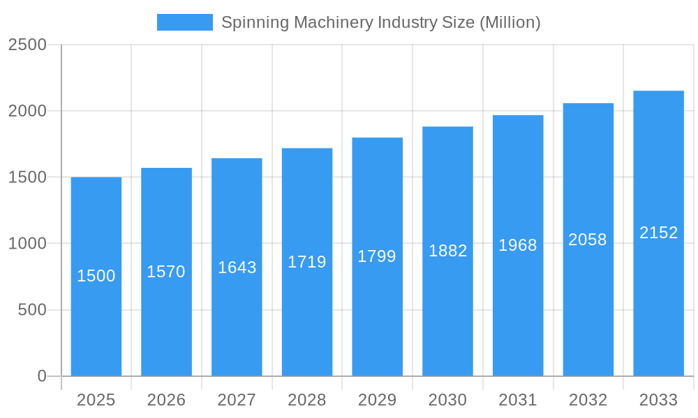 Spinning Machinery Industry Market Size and Forecast (2024-2030)