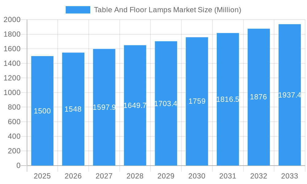 Table And Floor Lamps Market Market Size and Forecast (2024-2030)