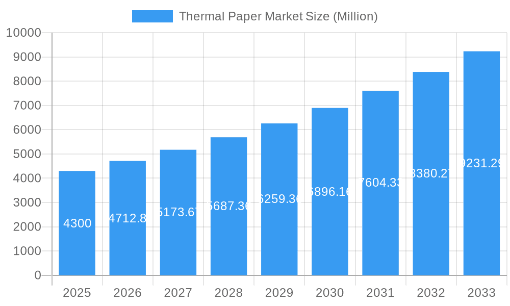 Thermal Paper Market Market Size and Forecast (2024-2030)