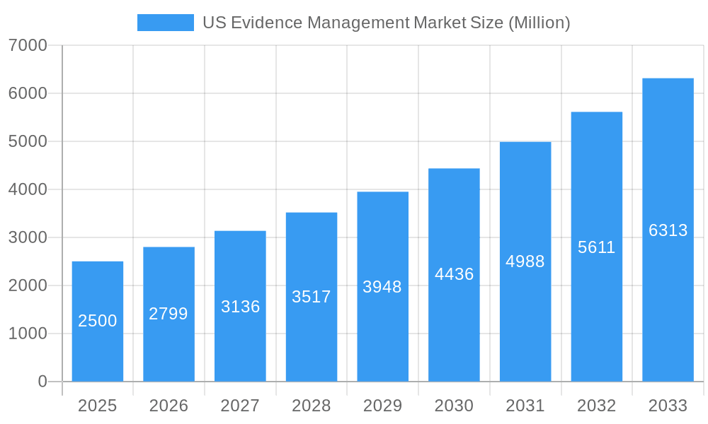 US Evidence Management Market Market Size and Forecast (2024-2030)