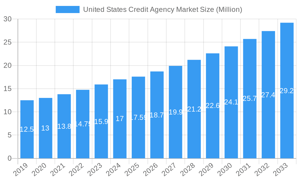 United States Credit Agency Market Market Size and Forecast (2024-2030)