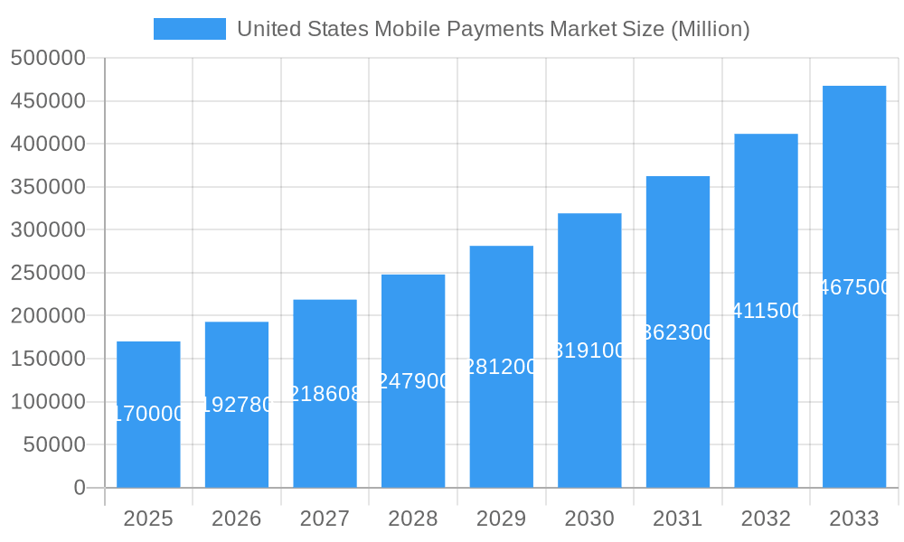United States Mobile Payments Market Market Size and Forecast (2024-2030)