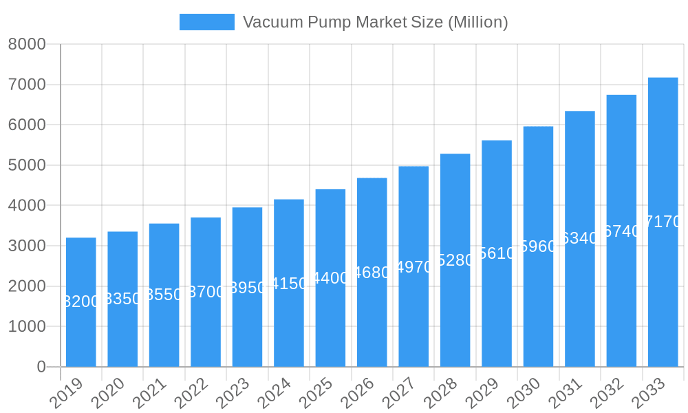Vacuum Pump Market Market Size and Forecast (2024-2030)