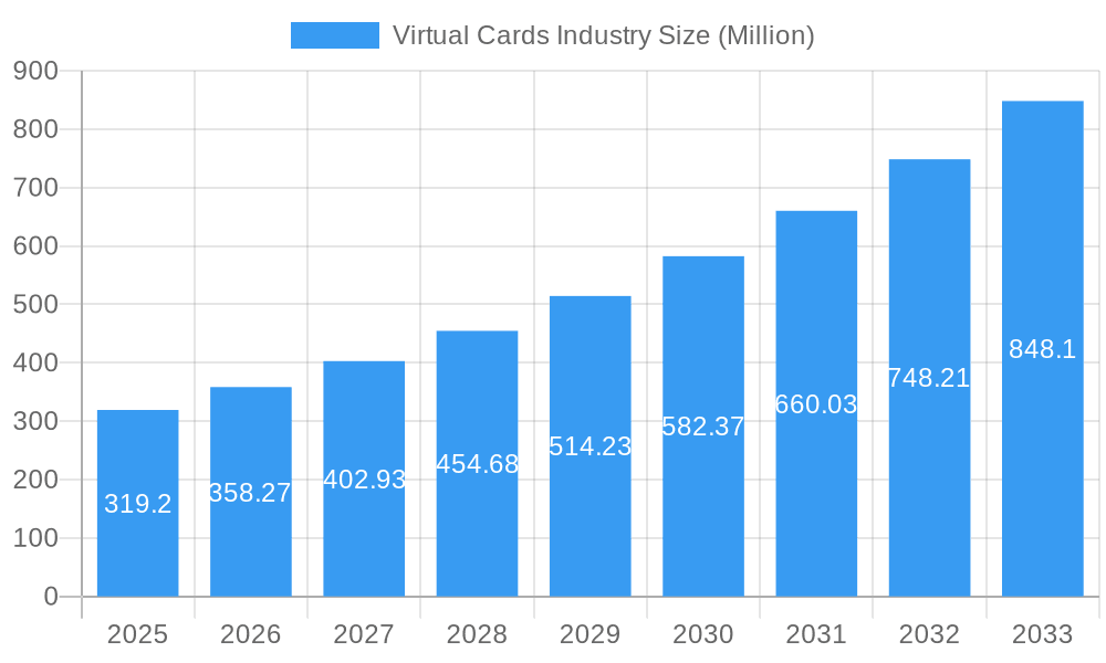 Virtual Cards Industry Market Size and Forecast (2024-2030)