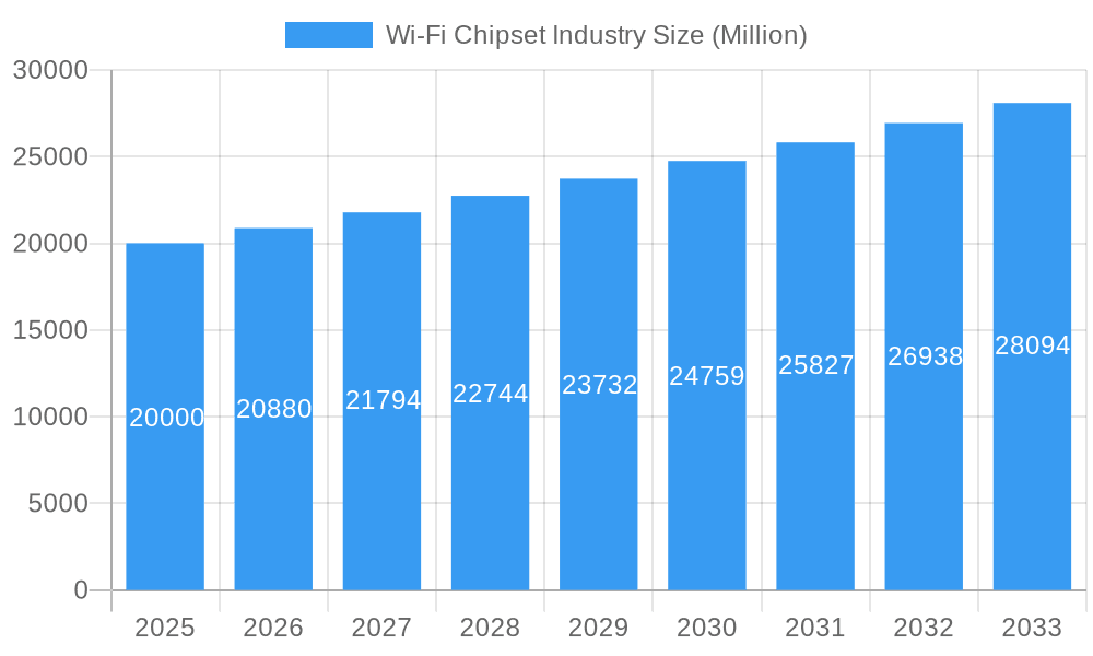 Wi-Fi Chipset Industry Market Size and Forecast (2024-2030)