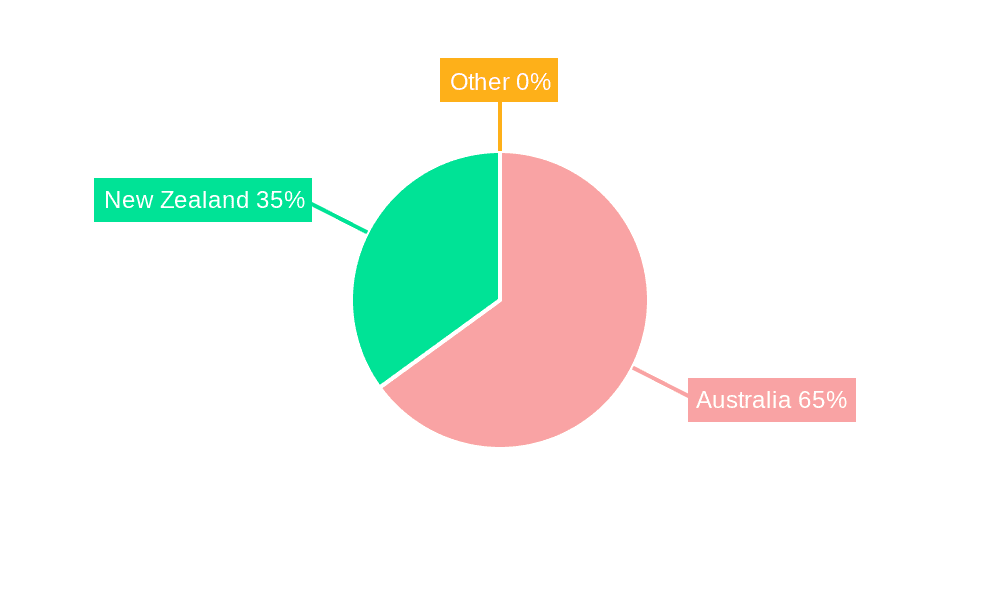ANZ Satellite Imagery Services Market Market Share by Region - Global Geographic Distribution