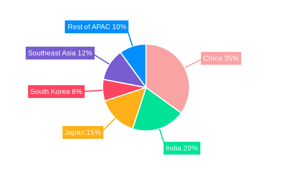 APAC Air Quality Control System Market Market Share by Region - Global Geographic Distribution
